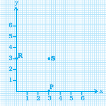 Page 373 Chapter 12 Class 8th NCERT Exemplar